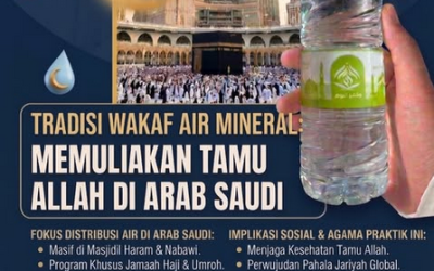 Transformasi Ekonomi Syariah: Menilik Literasi Wakaf di Arab Saudi, dari Sumur Hingga Hotel Bintang Lima