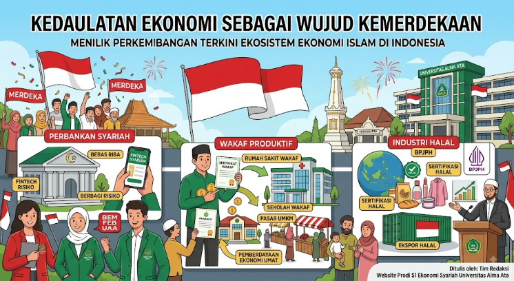Kedaulatan Ekonomi Sebagai Wujud Kemerdekaan: Menilik Perkembangan Terkini Ekosistem Ekonomi Islam Di Indonesia